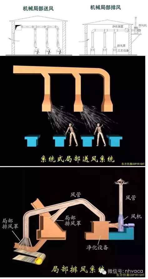 通風樓作用